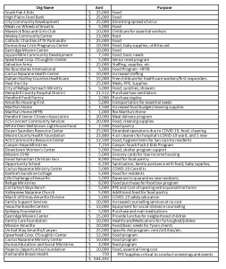 List of grants recipients
